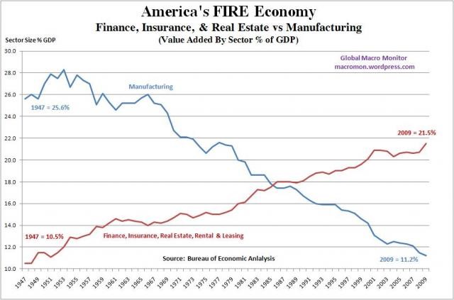 Americasfireeconomy